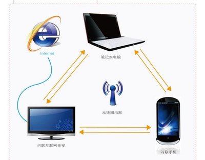 閃聯(lián)國(guó)家工程實(shí)驗(yàn)室 階段性成果集中亮相，引領(lǐng)智能設(shè)備協(xié)同新紀(jì)元