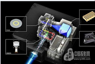實(shí)力強(qiáng)將 愛(ài)普生高端激光工程投影機(jī)，賦能網(wǎng)絡(luò)工程新視界