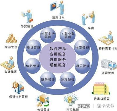 優(yōu)化ERP物流信息管理模式 構(gòu)建高效、透明與智能的供應(yīng)鏈協(xié)同體系